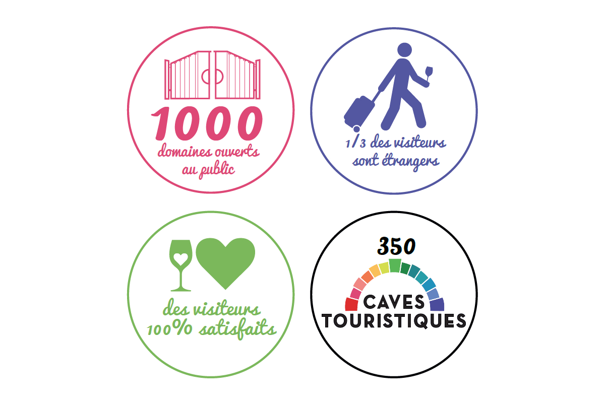 Infographie : Les chiffres clés liés à l'oenotourisme en Val de Loire